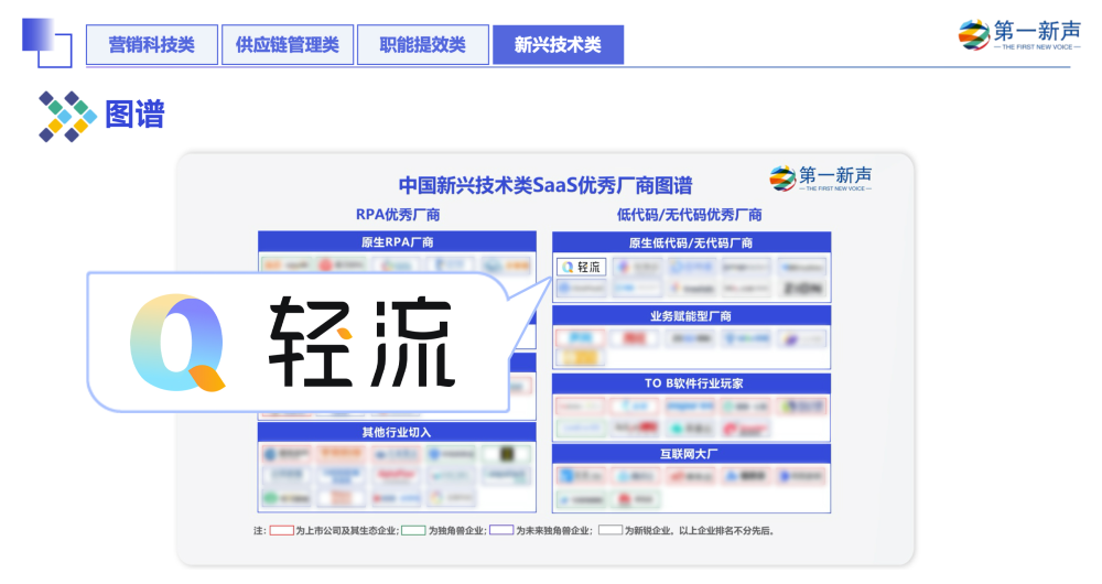 Online Casino:輕流入選第一新聲《2022年中國高成長企業級SaaS行業研究報告》代表性企業