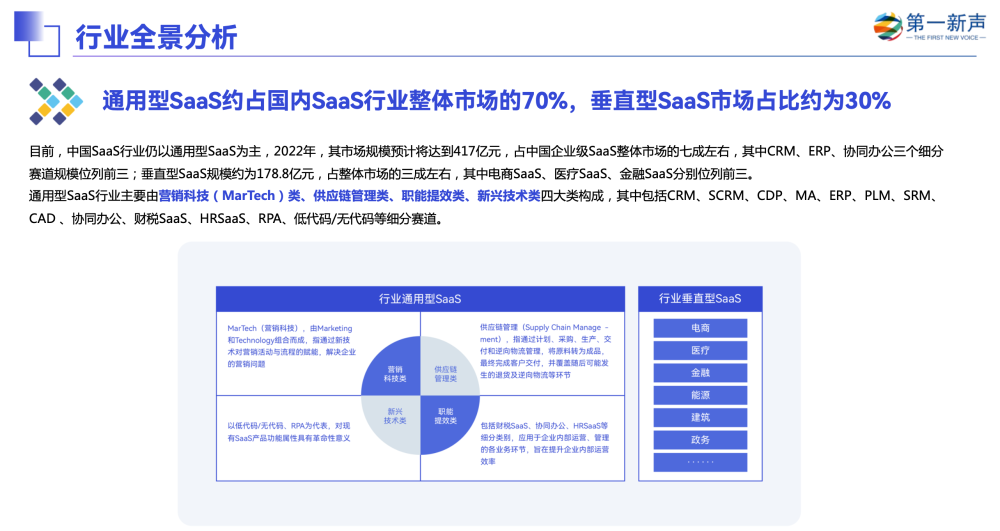 Online Casino:輕流入選第一新聲《2022年中國高成長企業級SaaS行業研究報告》代表性企業