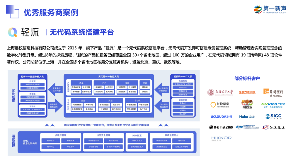 Online Casino:輕流入選第一新聲《2022年中國高成長企業級SaaS行業研究報告》代表性企業