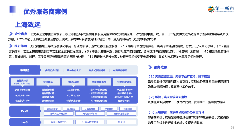 Online Casino:輕流入選第一新聲《2022年中國高成長企業級SaaS行業研究報告》代表性企業