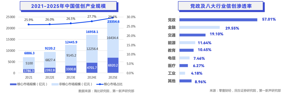 Online Casino:輕流入選第一新聲《2022年中國高成長企業級SaaS行業研究報告》代表性企業