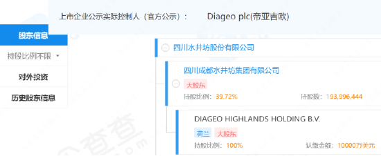 “洋品牌”水井坊又双叒叕积极发业绩预告了，出走半生净利仍原地踏步？