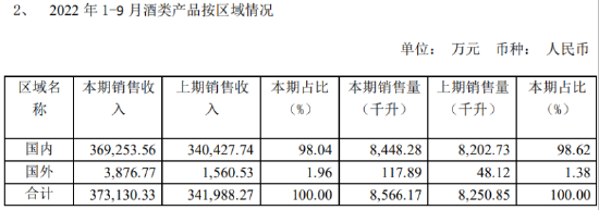 “洋品牌”水井坊又双叒叕积极发业绩预告了，出走半生净利仍原地踏步？