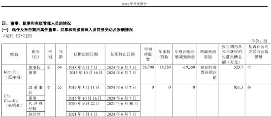 “洋品牌”水井坊又双叒叕积极发业绩预告了，出走半生净利仍原地踏步？