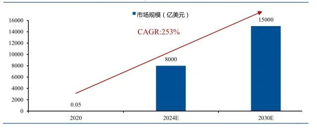 {網上賭場}(2021年国际热点文化现象)
