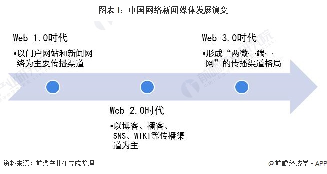{六合彩}(如何利用新媒体进行新闻宣传) {六合彩}(如何利用新媒体进行新闻宣传)